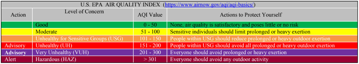 AQI range example