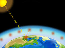 Greenhouse Gas illustration